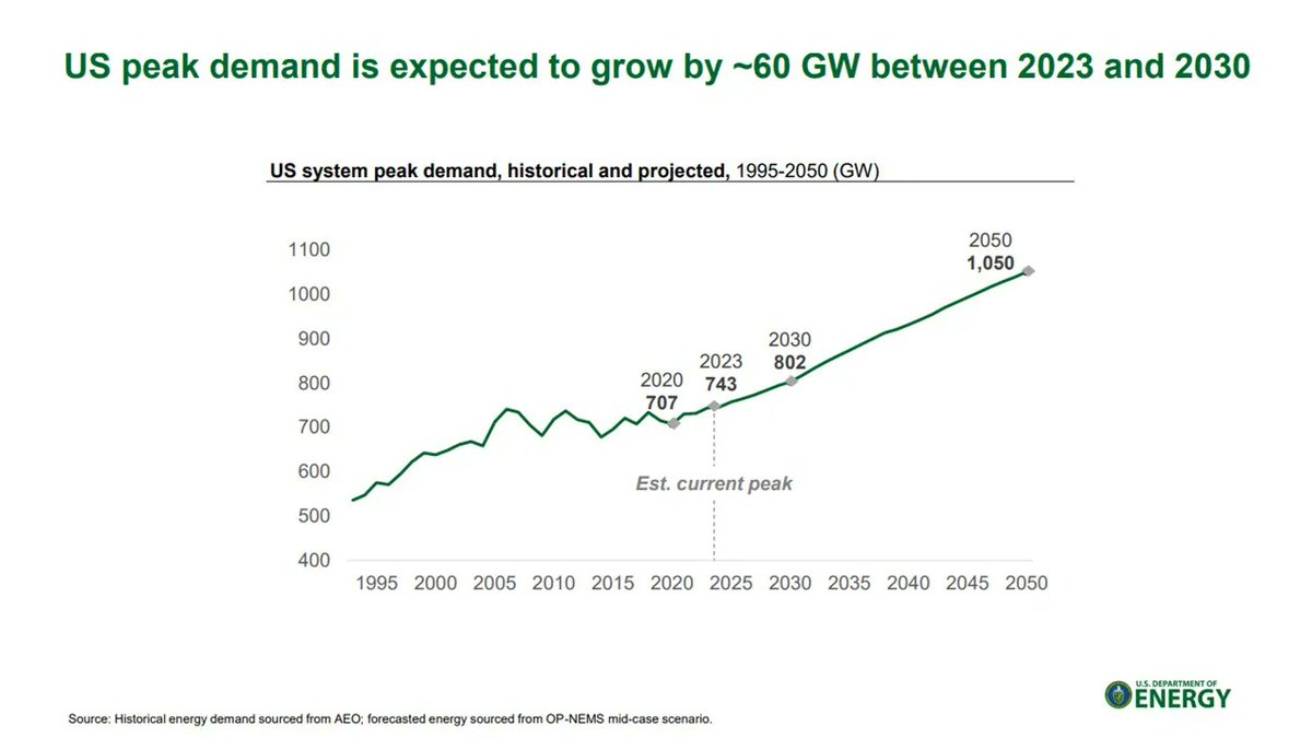 Virtual power plants are reshaping energy management! By harmonizing distributed energy resources, VPPs enhance grid reliability and boost renewable integration. It's a game-changer for sustainable energy futures. #EnergyInnovation #SustainableEnergy bit.ly/3UaUax4