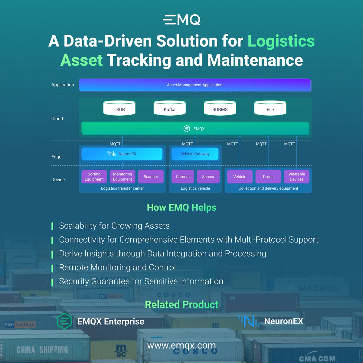 🚚 Optimize and track your logistics assets with #EMQ's comprehensive data-driven solutions! From real-time monitoring to predictive maintenance, we ensure efficiency and reduced downtime. 🕙 🛠️ 📊 #SmartLogistics #PredictiveMaintenance #IoT #MQTT 🧐 🔗 social.emqx.com/u/4Vozai