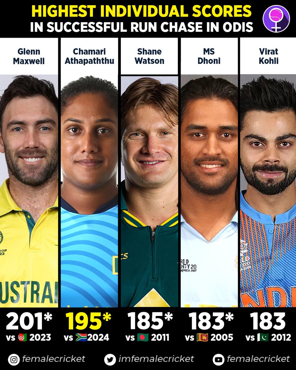 Chamari Athapaththu is now part of an elite list 🤩

#CricketTwitter #SAvSL