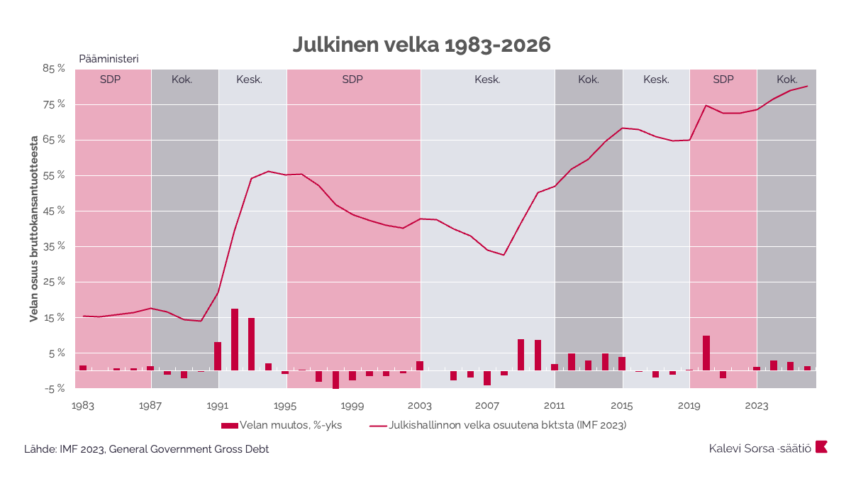 @JariHankonen @AnnikaSaarikko Näytätkö vielä vaikka tältä kartalta, missä kohdassa se talouden ”tähän tilaan pääseminen” oikeastaan tapahtui.