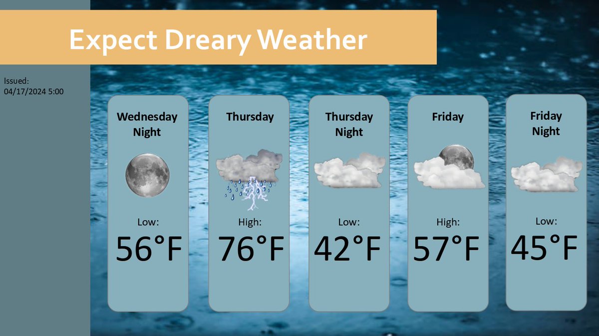 Storms begin to move in starting Thursday during the early afternoon. These will clear out by Thursday night and leave cold, cloudy weather behind for the remainder of the week. Stay safe tomorrow and break out your light jackets for the rest of the week! #mowx #mizzou
