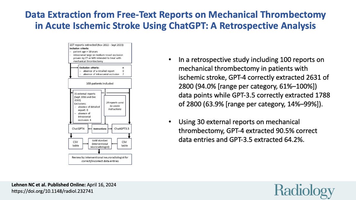 Using data manually extracted by a radiologist as the ground truth, GPT-4 more frequently extracted correct data from free-text reports on mechanical thrombectomy in patients with ischemic stroke than GPT-3.5. @PaechDC bit.ly/4aVsumn