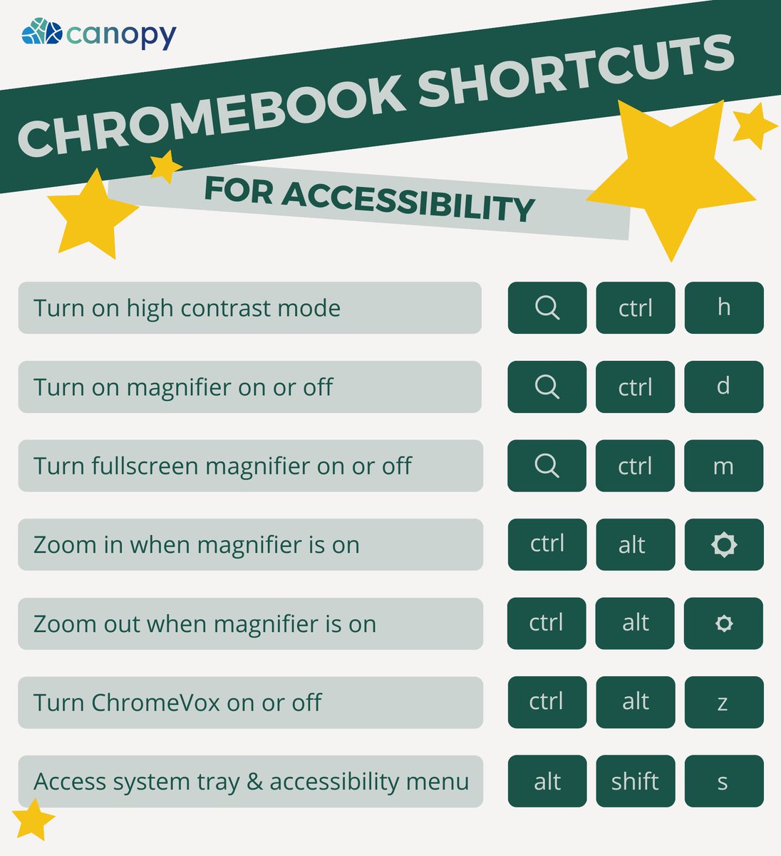 Level up Chromebook accessibility with these keyboard shortcuts! ⌨️✨