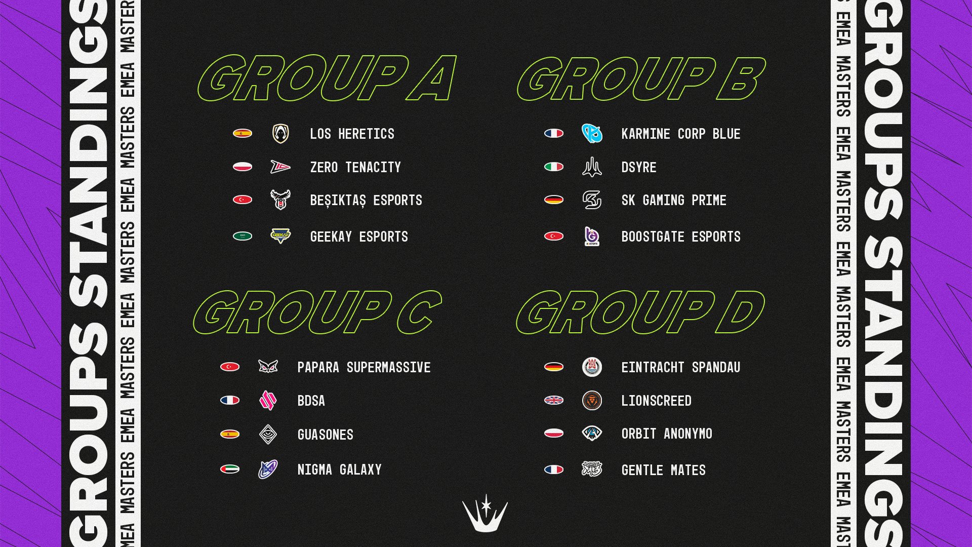 Sorteo de la fase de grupos del EMEA Masters