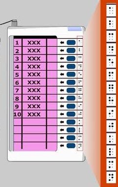 At last @mcc_raghuram @shankaraa - the last piece has fallen into place to enable blind screenreader users! @SpokespersonECI please encourage other states to follow suit in remaining phases so blind screen reader users can cast informed, independent secret ballots.) #DummyBallot