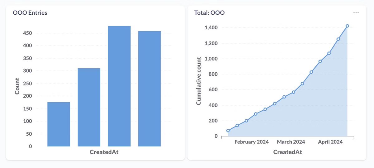 peer_rich's tweet photo. launched last week, over 1400 out-of-office events (PTO, vacations, etc.) have been added to https://t.co/E1fLaMgoOh

🏝️☀️ https://t.co/LzYgn1QY0K