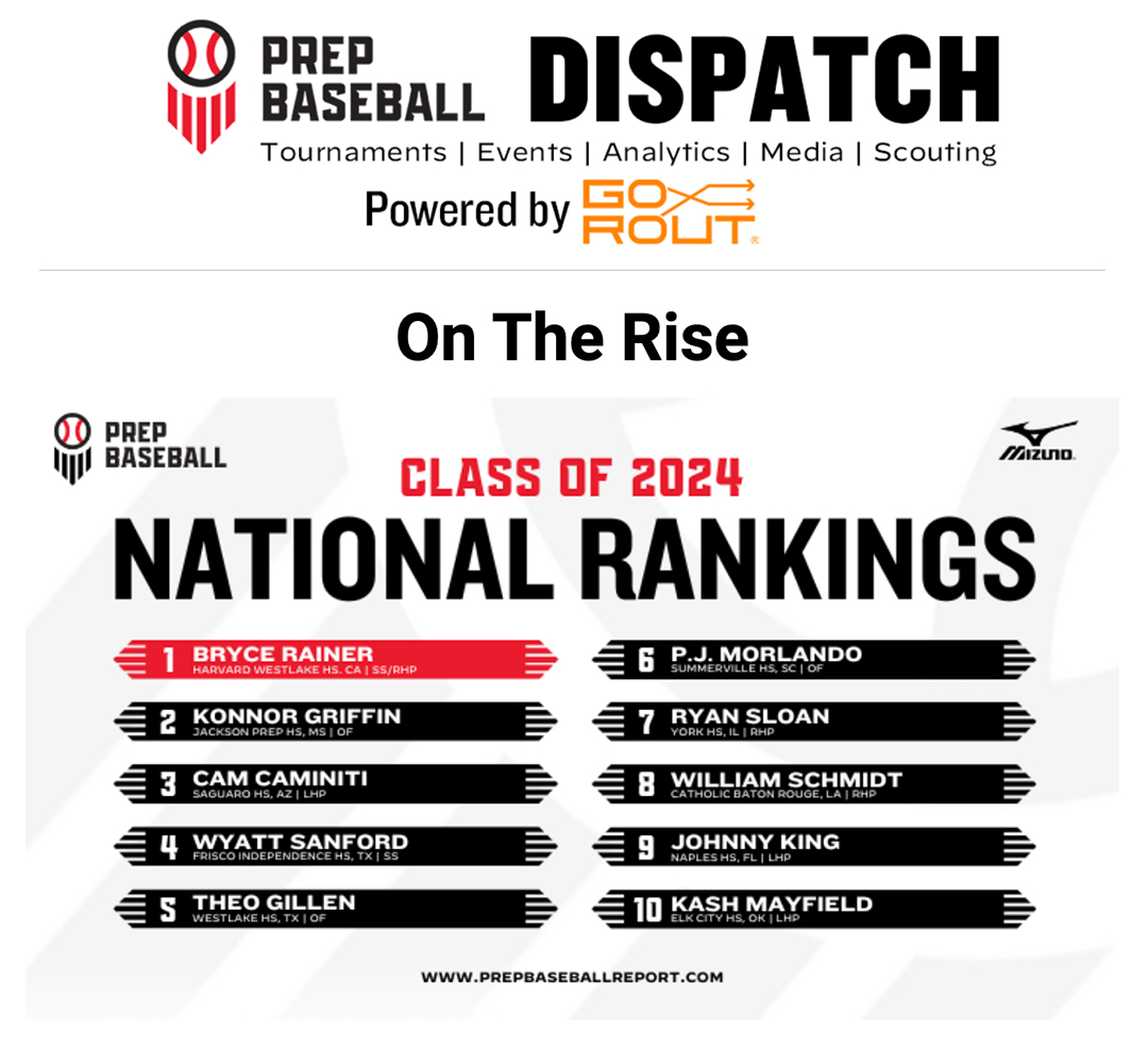 📰 𝔓𝔯𝔢𝔭 𝔅𝔞𝔰𝔢𝔟𝔞𝔩𝔩 𝔇𝔦𝔰𝔭𝔞𝔱𝔠𝔥 📰 🔺 2024 Rankings 🔺 HS Team Rankings 🔺 @Go_Rout Webinar Tonight! 🔺 Upcoming Can't-Miss Events Read More: loom.ly/irFYMpQ