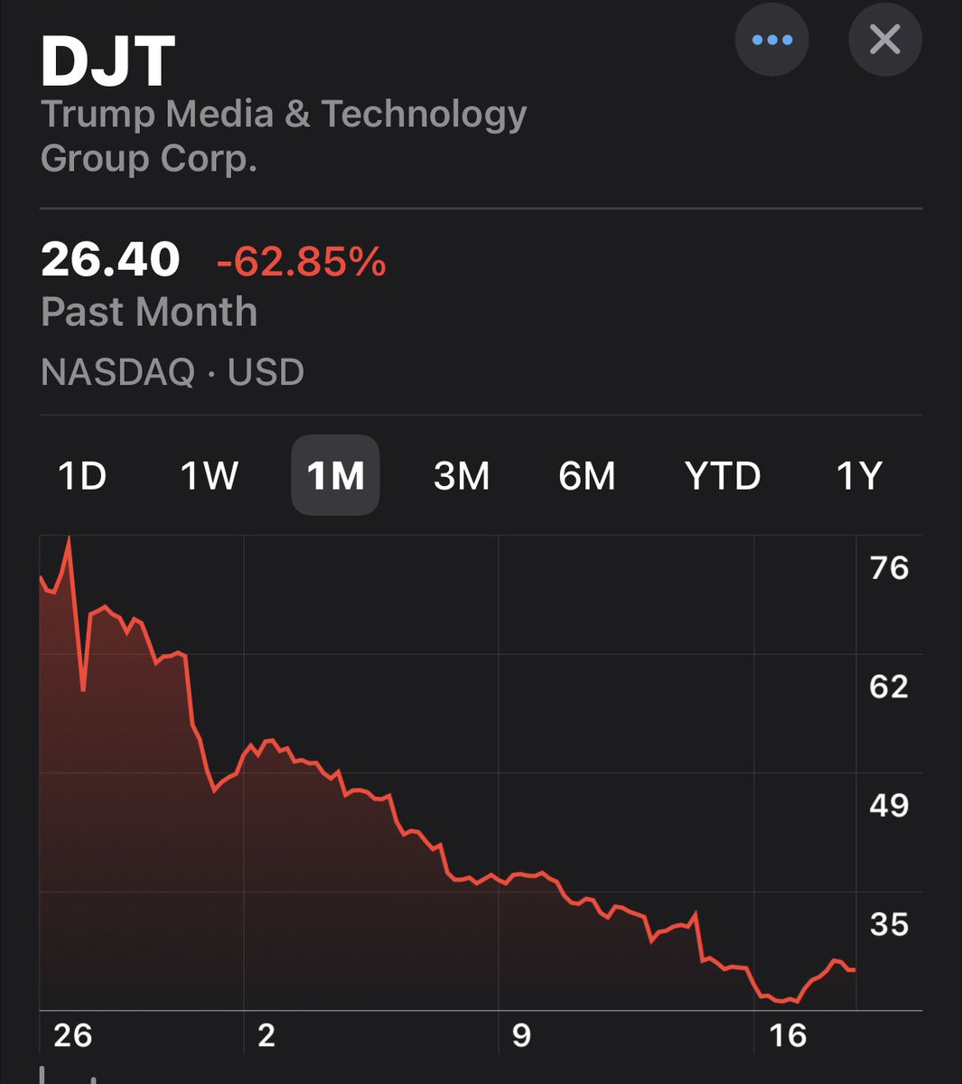 Phrase of the Day: 
Dead Cat Bounce