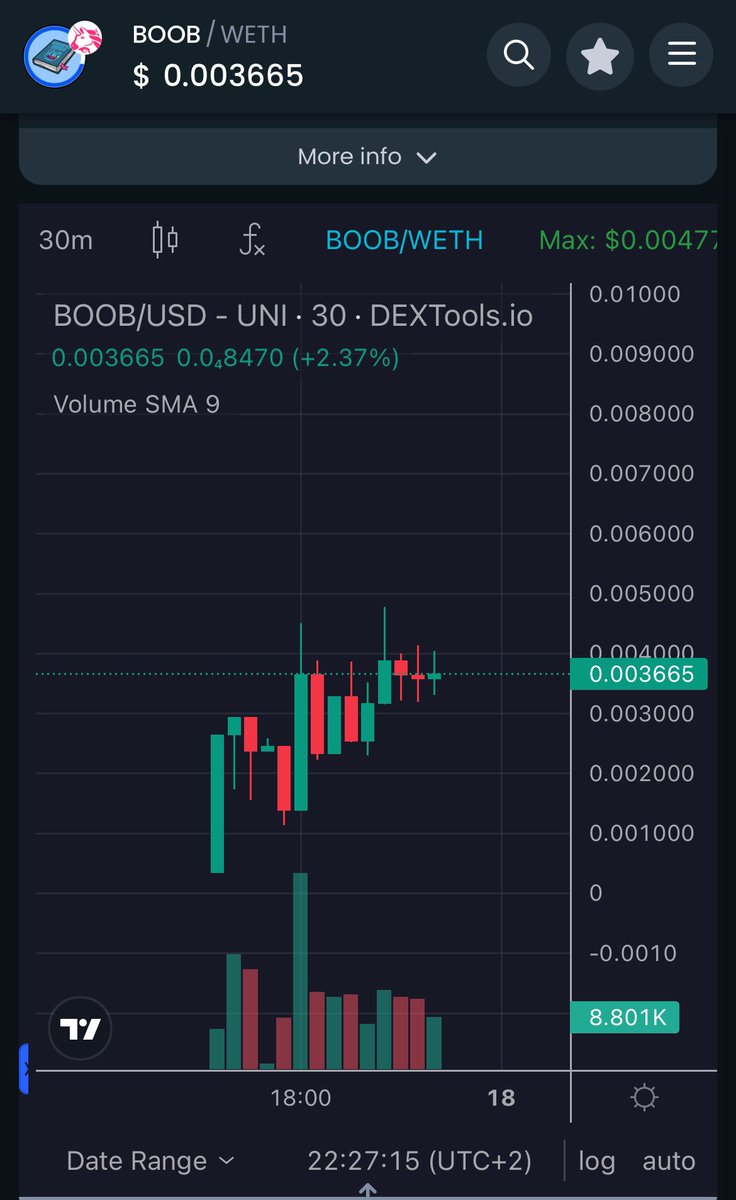 BookofBrettBase's tweet photo. Study the chart on the Book of Brett 📘

$BOOB https://t.co/wZTQhLEehC