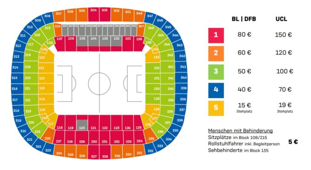 FinancialFairpl's tweet photo. Last week official prices of Arsenal were 70 £ to 136 £. Prices for todays match ranging from 70 € to 150 € for a seat (except of standing area 19 €). Any differences to Arsenal, who milk their fans like cows? 

#FCBARS #Twentyisplenty https://t.co/fg2y6w7hMA