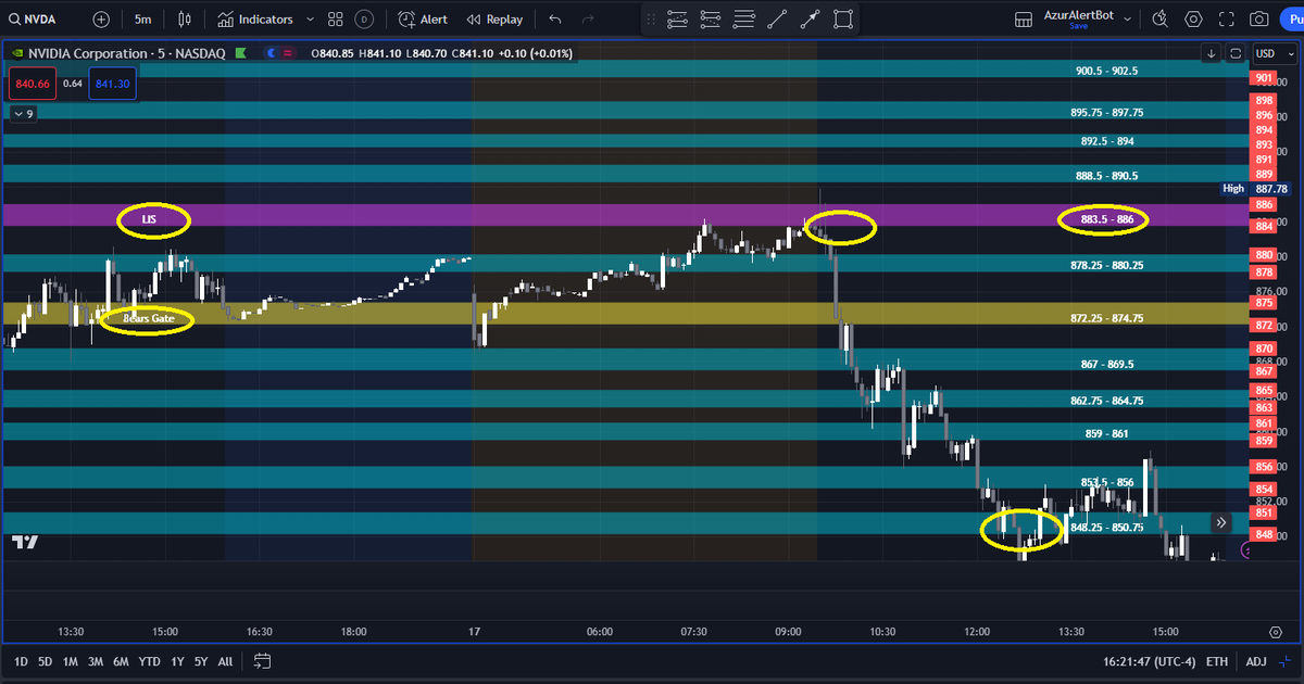 AzurProfitTRDNG's tweet photo. #AzurWinningEdge delivered another massive #TradingEdge

"Below LIS on retests, likely dump is in" said it @ market open

Exactly what happened

$SPY $NVDA #CL no matter the ticker.. the Line in the Sand's failure delivered #AzurAlgo's premarket downside price targets! #@azur_wtt https://t.co/lqwHJ0edQD