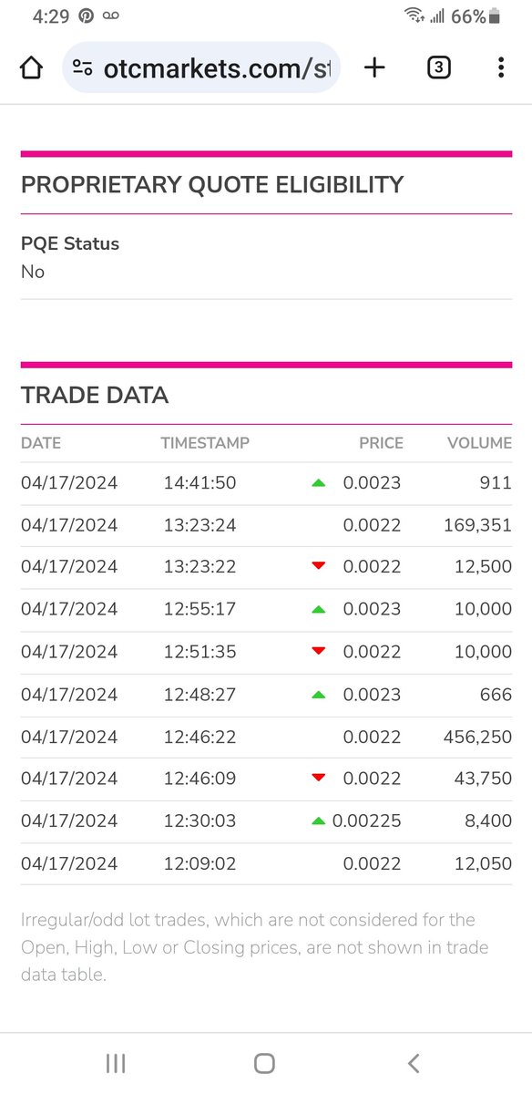 graykim's tweet image. $GVSI