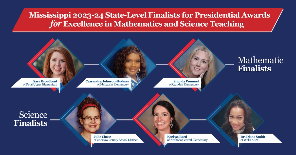 CONGRATS! Six K-6th grade Mississippi teachers have been named state-level finalists for 2023-24 Presidential Awards for Excellence in Mathematics and Science Teaching. Get details at bit.ly/3vMkohf. #MsEdu