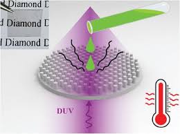 Diamond Based Optical Metasurfaces for Broadband Wavefront Shaping in Harsh Environment - Yang - Laser & Photonics Reviews - Wiley Online Library onlinelibrary.wiley.com/doi/abs/10.100…