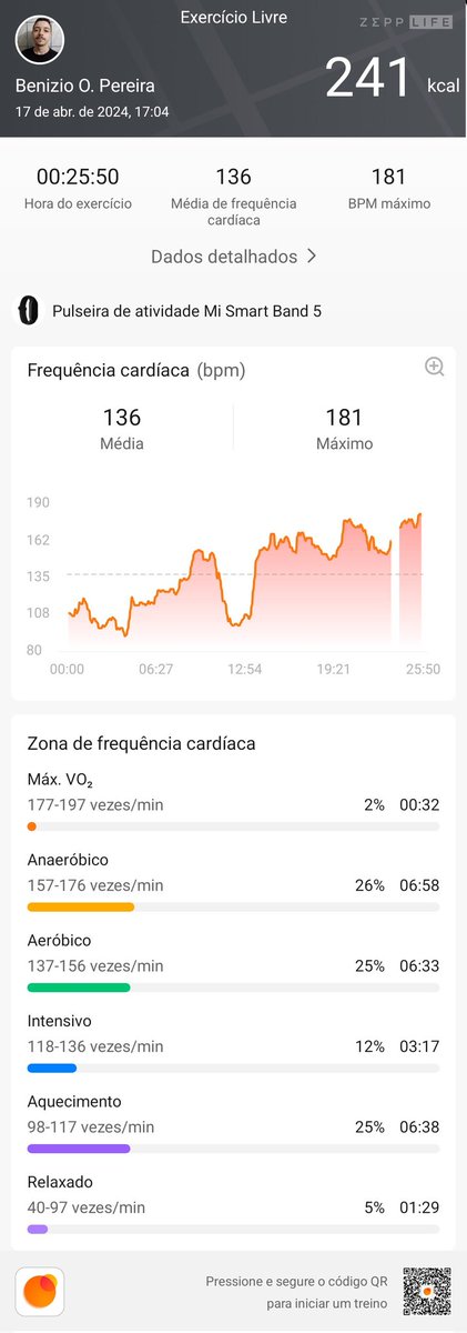 BenizioOP's tweet photo. O de hoje tá pago - e da semana também, eu acho.
#zepplife #fitness #fitnessjourney https://t.co/IejwTutGBZ