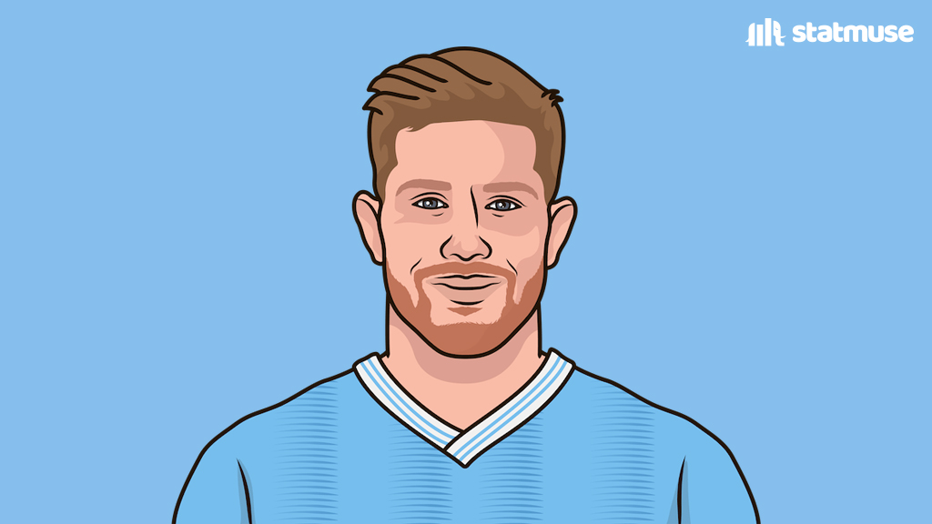 KDB has 17 G/A in 16 games in 2024.

12 assists
5 goals