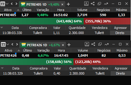 Nova operação grande por opções de PETR4 pela Tullett.

A bola de cristal dos caras vai funcionar de novo?

A operação é uma ⬇️