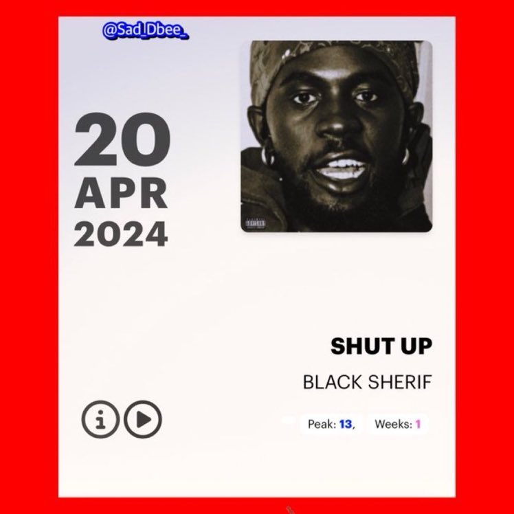 @blacksherif_’s “SHUT UP ” debuts on Uk Afrobeats Chart at #13 🇬🇧🆕