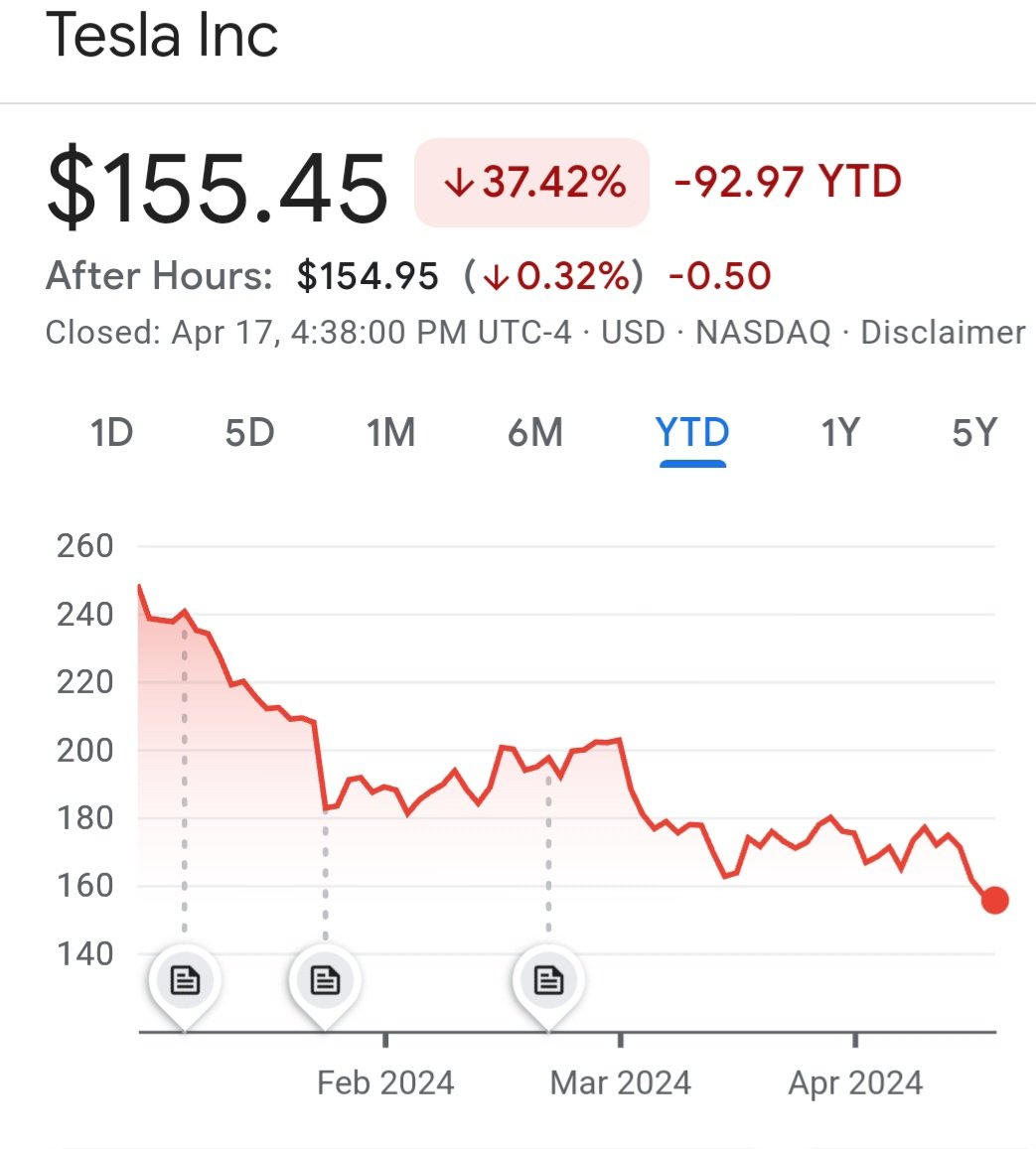 #Tesla #TeslaStock #TeslaCrisis