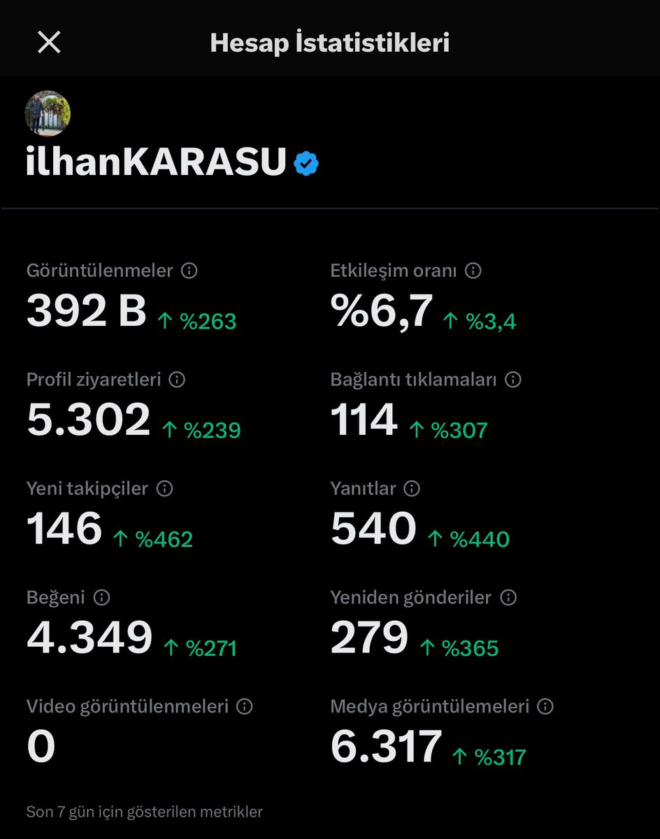 7 gün için güzel ivme var 😊