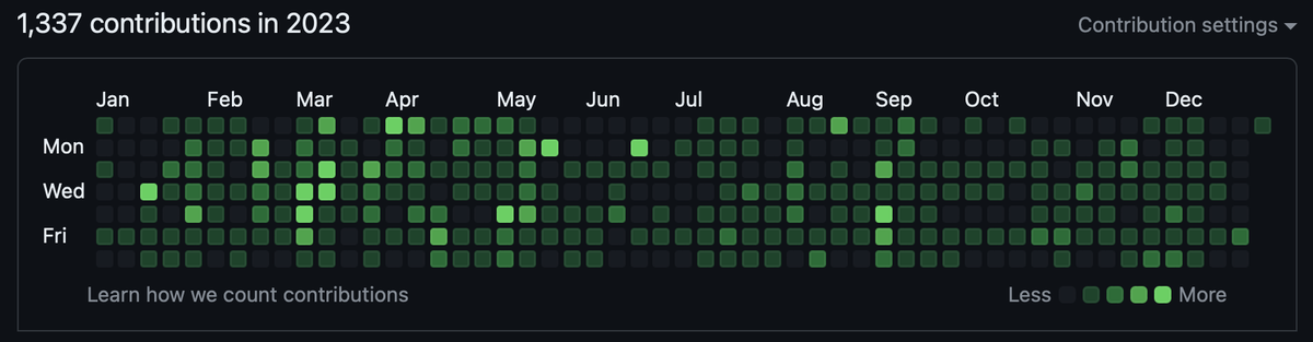 Ecstatic to realize I had leet commits in 2023