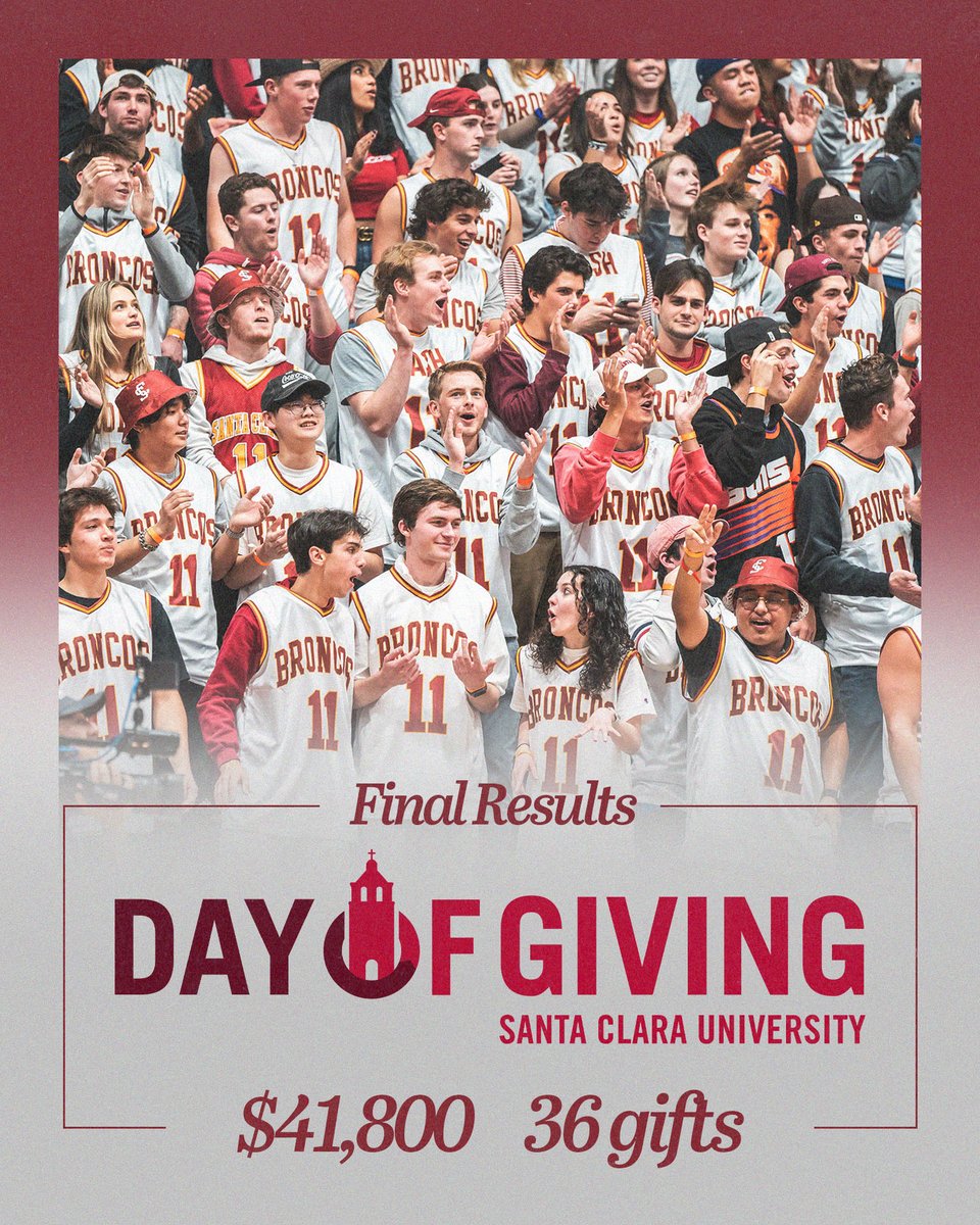 HUGE thank you to our donors, alumni, friends, and family for making the Day of Giving very successful for our program! $41,800 was raised from 36 donations! Special thanks to the Marchi and Biggam families for providing challenge gifts this year! #AllinforSCU