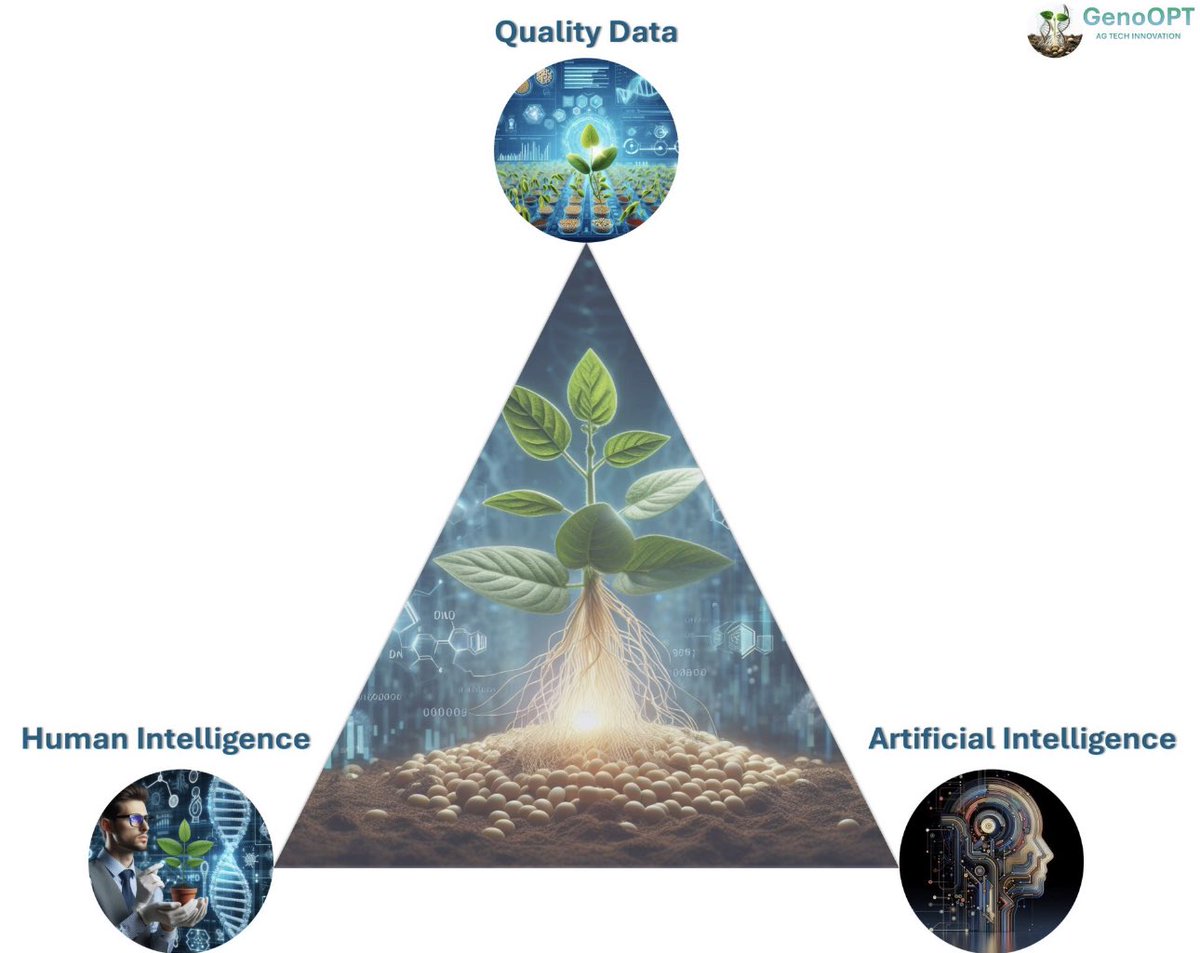 Avjinder89's tweet photo. 🌱🧠💻 #Ensuring #the #Success #of #Predictive #Breeding: #A #Triad #Approach 🌱🧠💻

In the dynamic field of plant breeding, predictive ability is the key to unlocking crop performance optimization.

https://t.co/nf3FQKL6uZ https://t.co/9DOGW8oU87