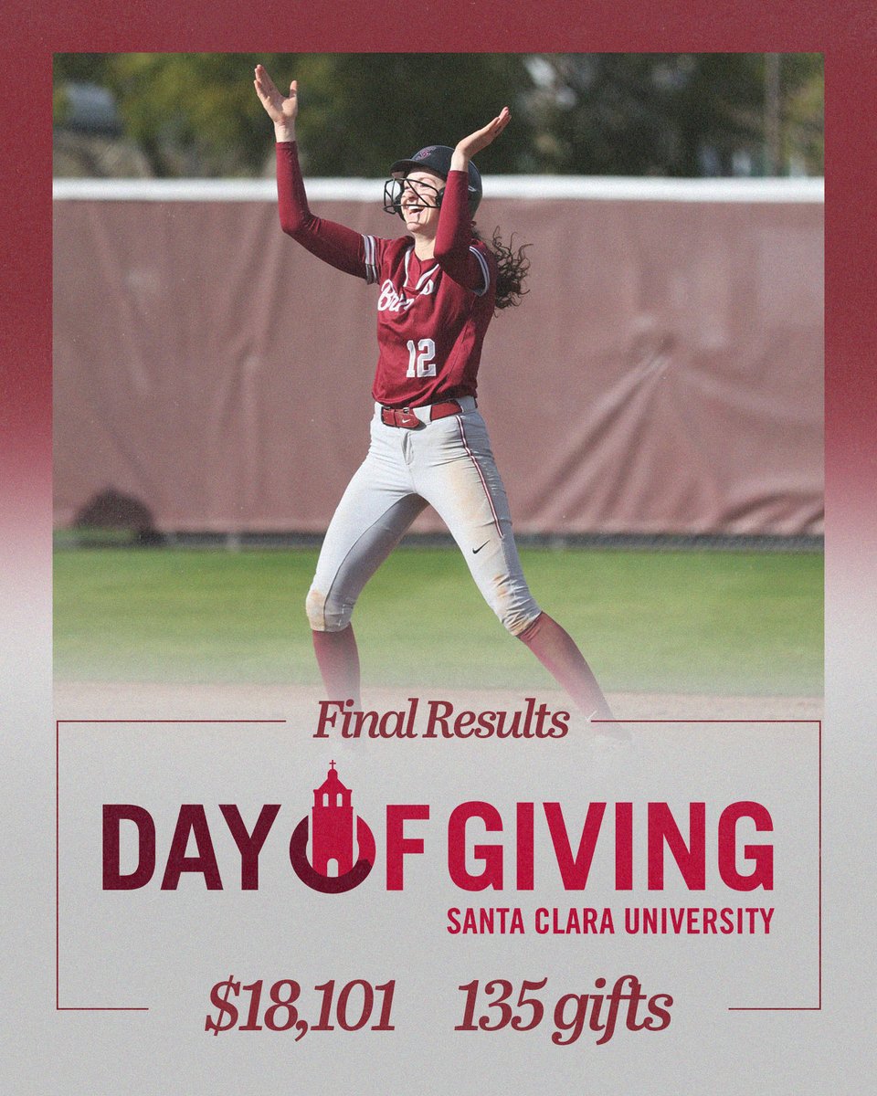 SCUSoftball's tweet photo. HUGE thank you to our donors, alumni, friends, and family for making the Day of Giving very successful for our program!
$18,101 was raised from 135 donations, which will have a direct and immediate impact on our student-athletes!
#AllinforSCU https://t.co/WXhpTcG55t