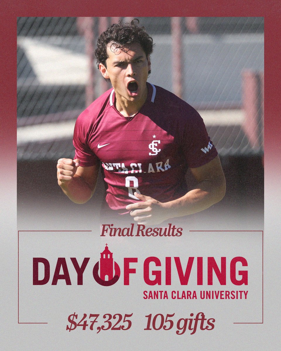 SCUBroncoSoccer's tweet photo. HUGE thank you to our donors, alumni, friends, and family for making the Day of Giving very successful for our program!
$47,325 was raised from 105 donations, helping us blow by our team goal!
#AllinforSCU https://t.co/EZwnOul46H