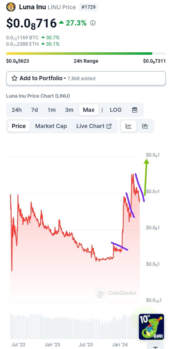 maybe we can do this now $LINU 🫶🏽