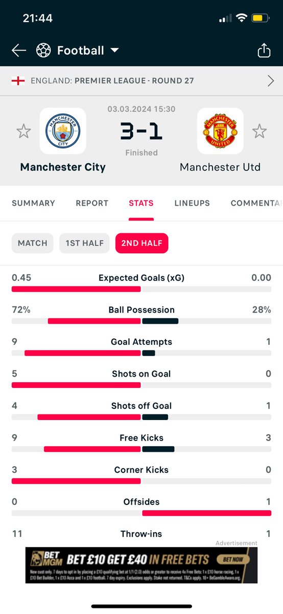 Haha, this second half performance really isn’t that dissimilar to our 3-1 loss the other week