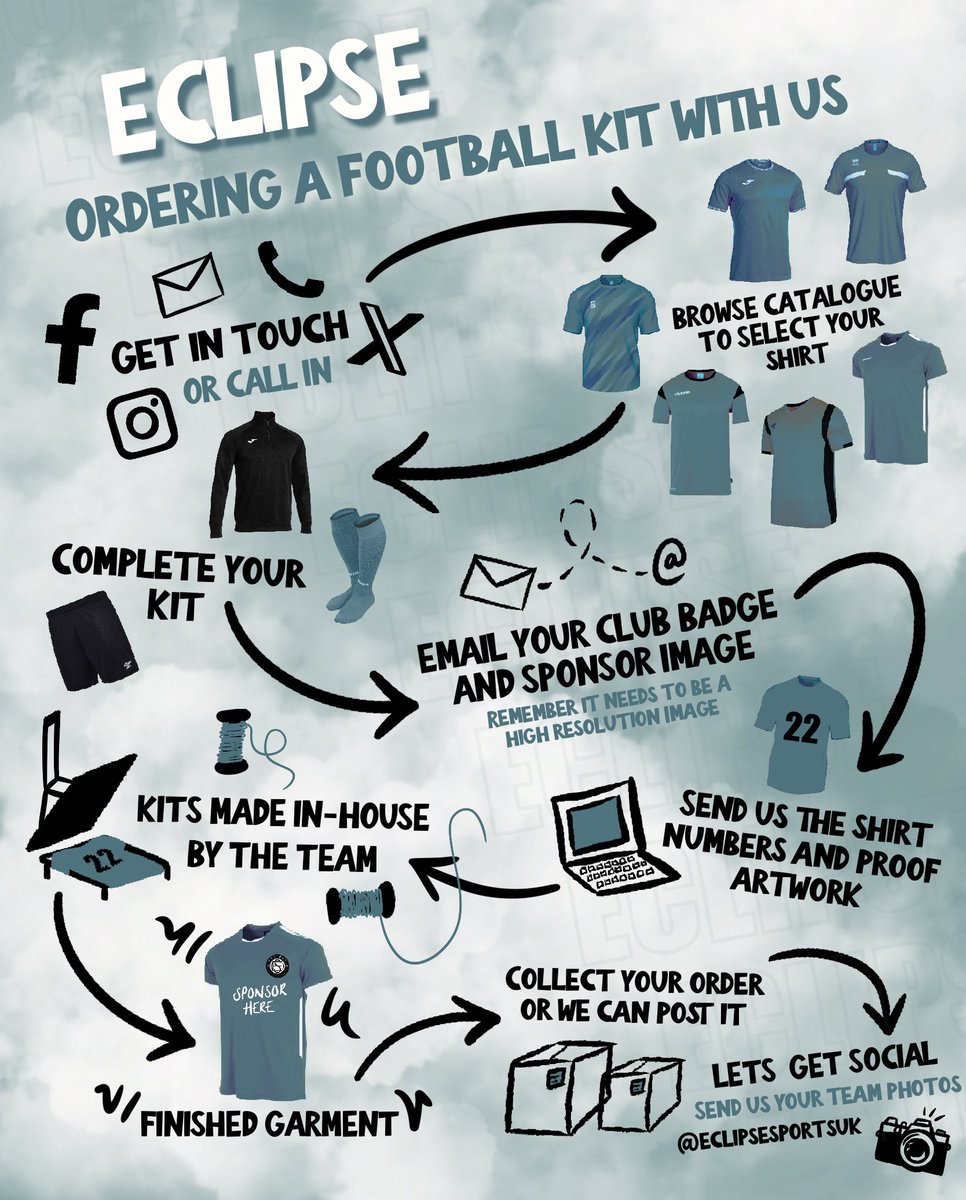 WalesSports's tweet photo. What does ordering a football kit look like with Eclipse.. we offer a very personal service where you can chat to a real person!.. ⚽️👕 

It’s that time of year as the seasons come to an end and it’s best to be ahead of the game.. it’s not too soon to get in touch!!.. https://t.co/0ybf7xDRqJ