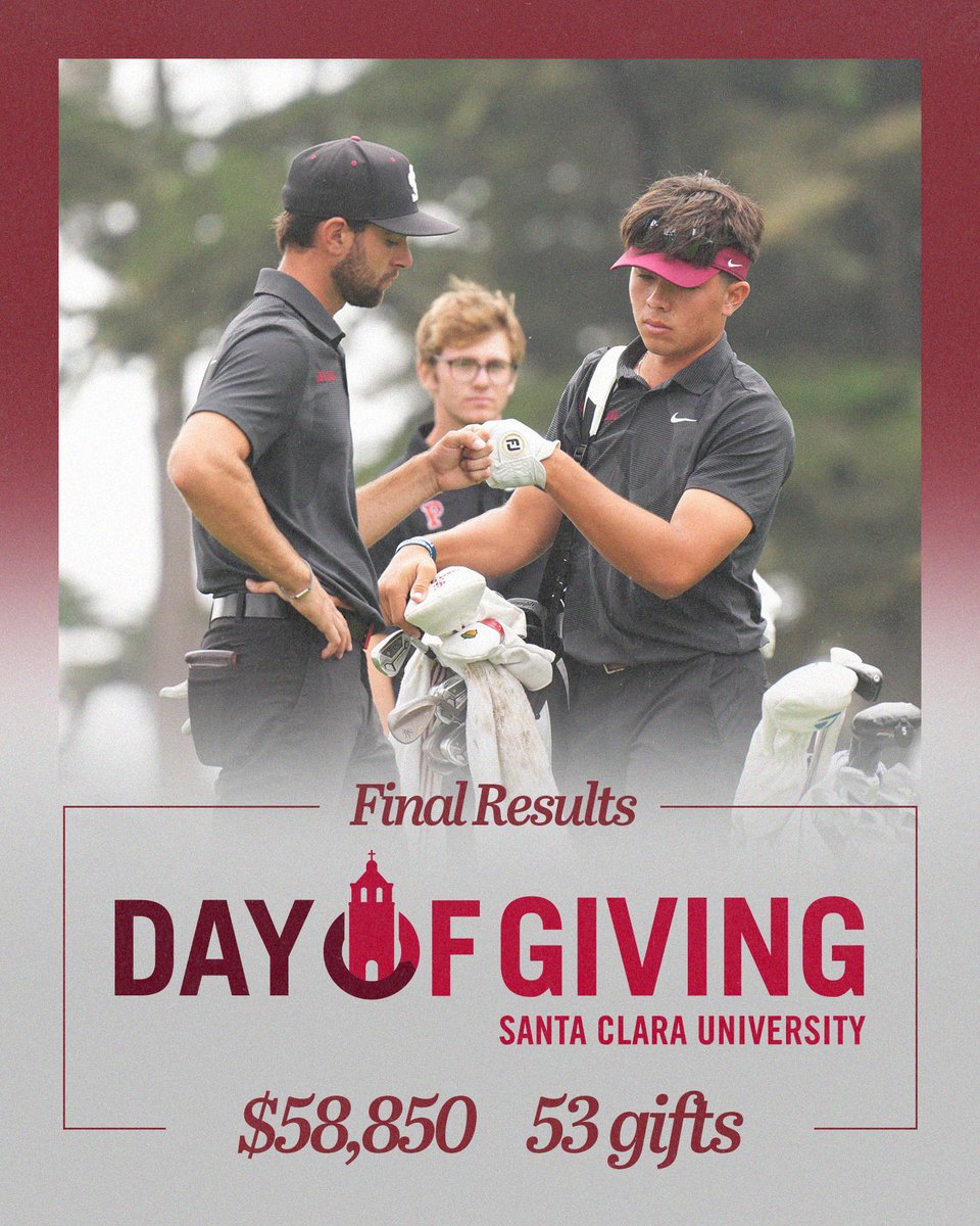 SCUgolf's tweet photo. HUGE thank you to our donors, alumni, friends, and family for making the Day of Giving very successful for our program! $58,850 was raised from 53 donations, helping us finish 3rd amongst all SCU teams in dollars raised!
#AllinforSCU https://t.co/WQq5o21Gxl