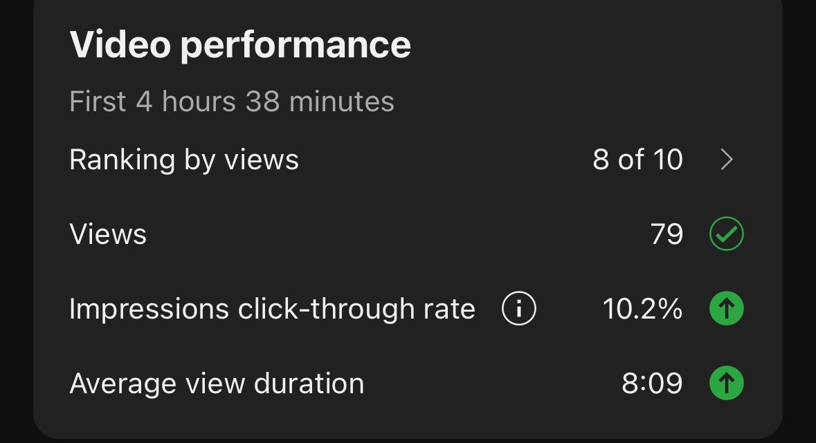 Question to my fellow YouTubers, am I cooked or is this good? I always get hung up on ranking by views