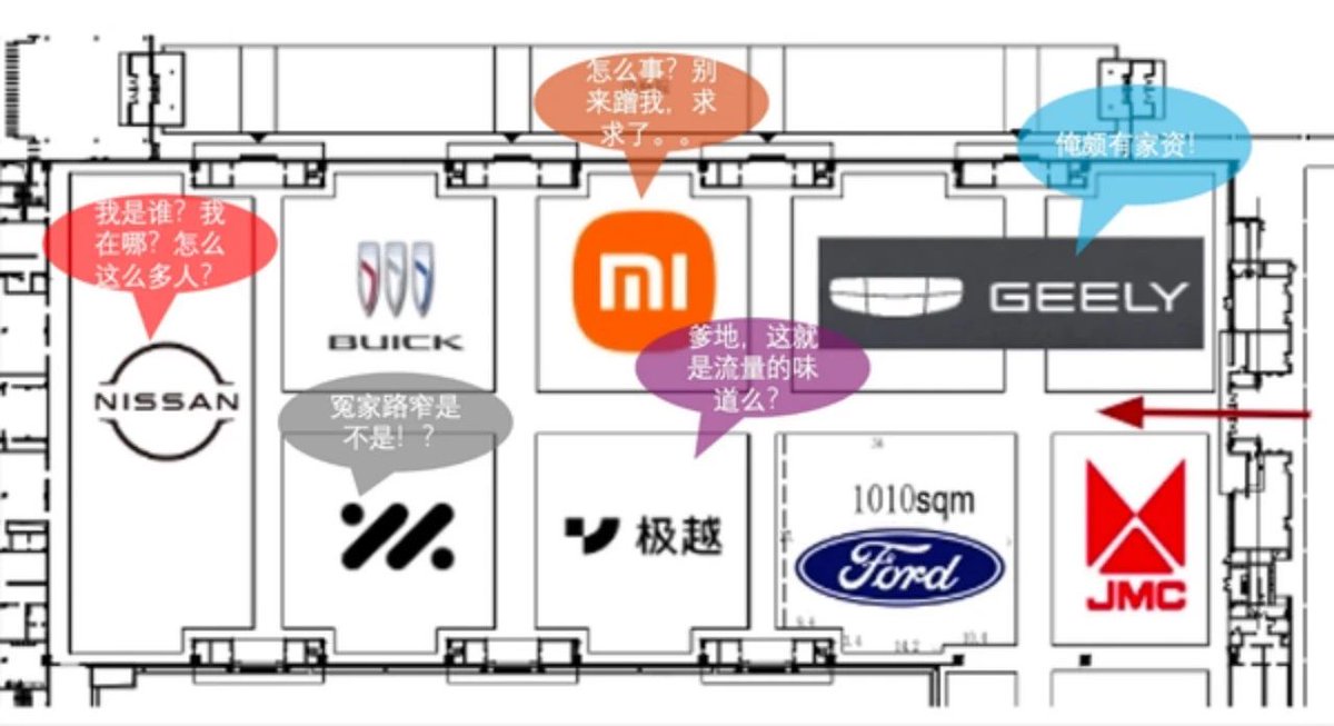 Reportedly the floor layout for the exhibition hall where Xiaomi is exhibiting at the #BeijingAutoShow. Talk about a small world: it's surrounded by nemesis Geely and IM, which recently revealed the #XiaomiSU7 direct competitor L6 and had that huge beef with Xiaomi.