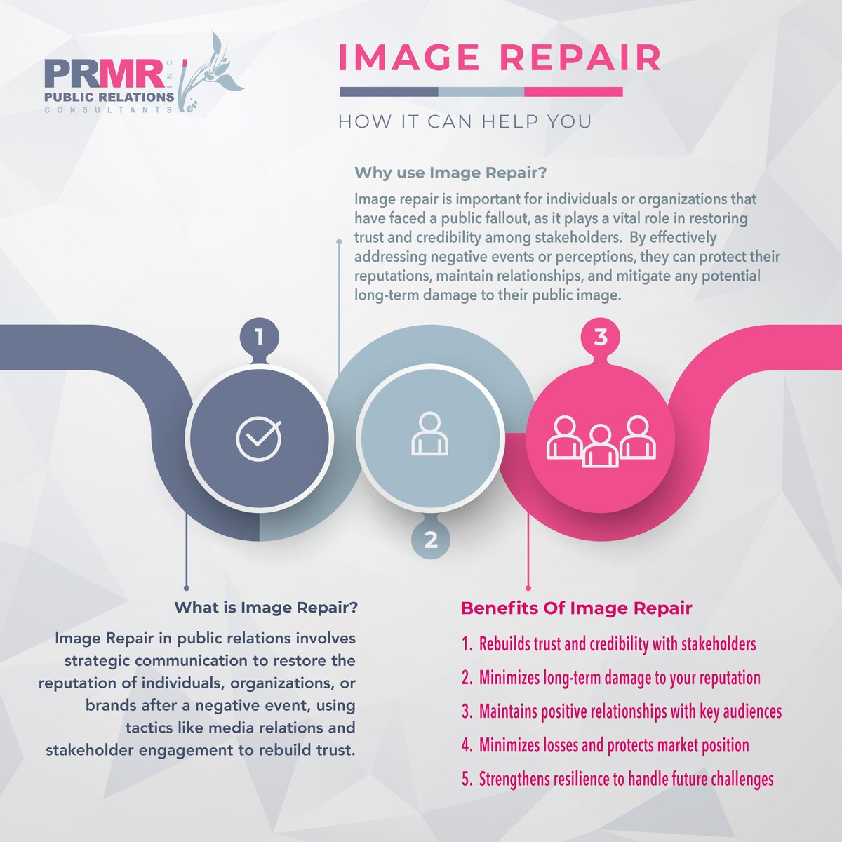 prmrinc's tweet photo. Elevate your company's image with PRMR Inc! Stay tuned over the next two weeks to discover how Image Repair can be a game changer! 💼 〽️ #PRMRInc #ImageRepair #BrandReputation  #Barbados

Download our Image Repair Checklist to view how we assist clients!
https://t.co/ikA5osxjlT https://t.co/7fCNvIq489