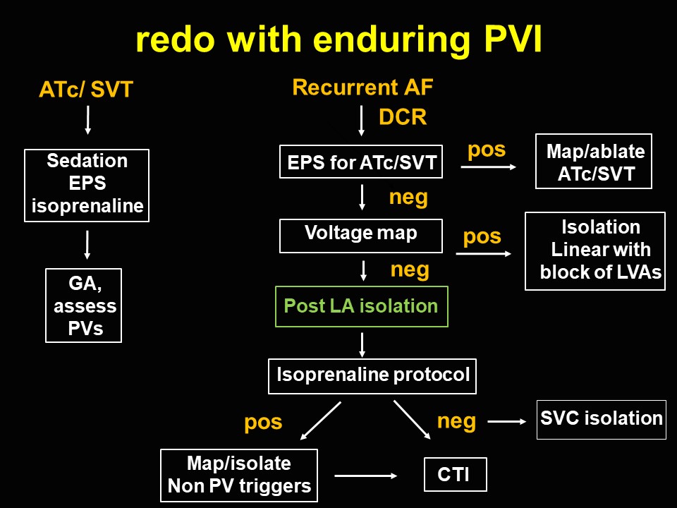 look forward to presenting back 'home' @NHSBartsHealth EP meeting on Approach to redo AF ablation with isolated pulmonary veins. thoughts on strategy in absence of evidence #Epeeps @Prof_Schilling @qrs_120