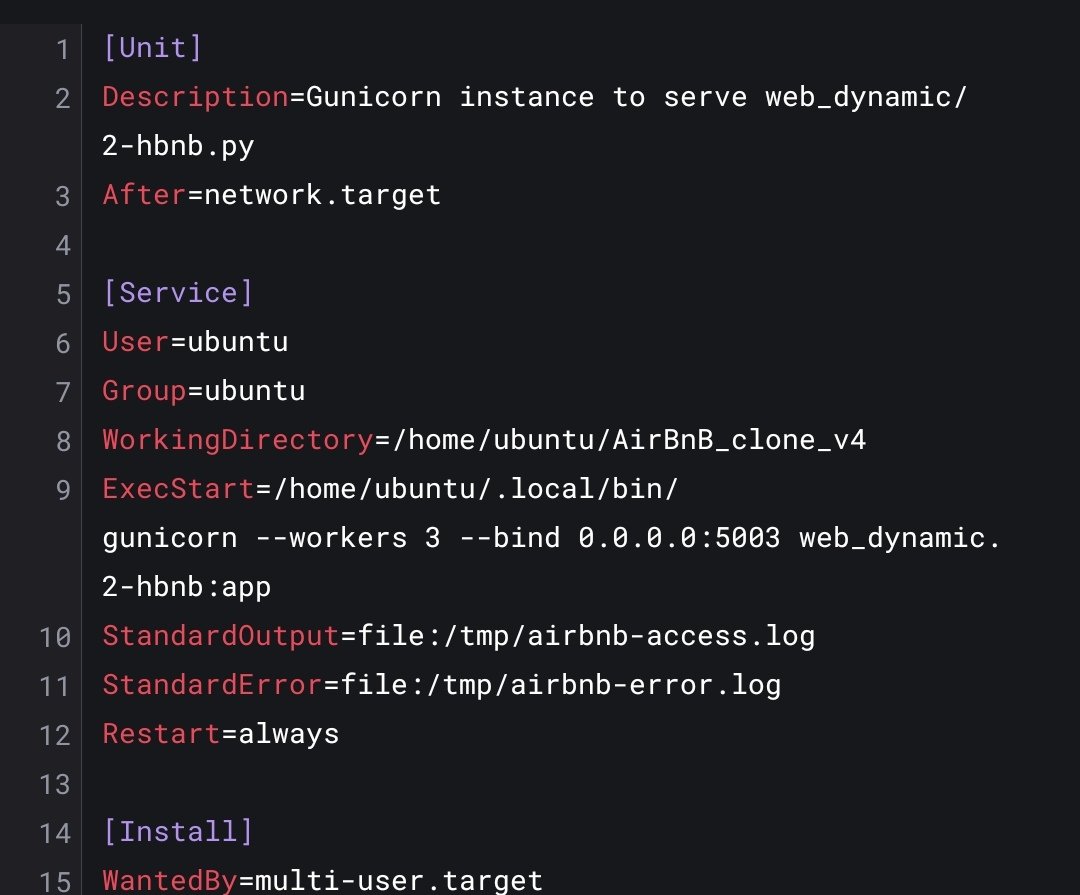 Day 36 of #100DaysOfALXSE Today, I dived into the world of Gunicorn, a powerful WSGI HTTP server, while working on my project. I discovered its asynchronous architecture, pre-fork worker model, and the art of configuring worker processes.