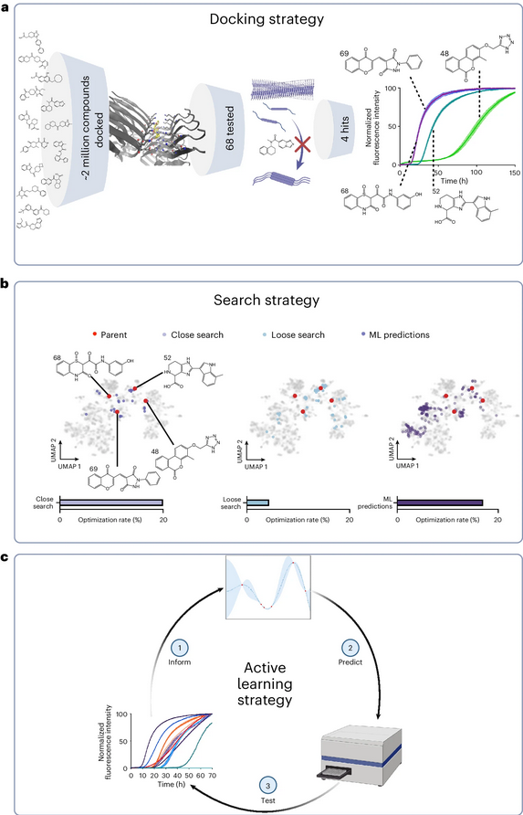 The Science of Parkinson's (@scienceofpd) on Twitter photo New research from <a href="/robertihorne/">Robert Horne</a> <a href="/KnowlesLabCamb/">KnowlesLab Cambridge</a> <a href="/VendruscoloLab/">Vendruscolo Lab</a> & colleagues presents a machine learning approach to identify small molecule inhibitors of α-synuclein aggregation, a process implicated in #Parkinsons & other synucleinopathies
nature.com/articles/s4158… New research from <a href="/robertihorne/">Robert Horne</a> <a href="/KnowlesLabCamb/">KnowlesLab Cambridge</a> <a href="/VendruscoloLab/">Vendruscolo Lab</a> & colleagues presents a machine learning approach to identify small molecule inhibitors of α-synuclein aggregation, a process implicated in #Parkinsons & other synucleinopathies
nature.com/articles/s4158…