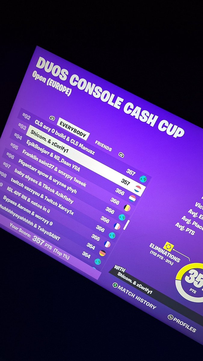 Cerifyeu's tweet image. Top #93 duo ccc w @Shicom6 full choked qual