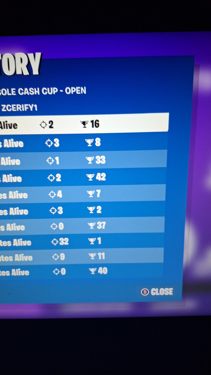 Cerifyeu's tweet image. Top #93 duo ccc w @Shicom6 full choked qual