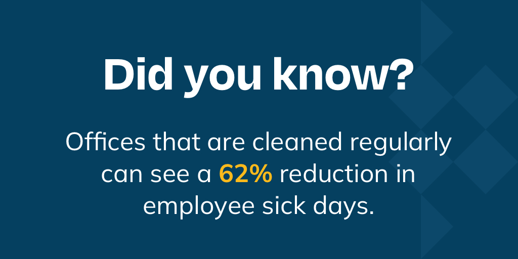 We know a clean office isn’t just about looks.

It's about health too. Offices that are cleaned regularly can see a 62% reduction in employee sick days.

Keep your team healthy with North Hills Facility Services.

#NHFS #HealthyWorkspace #OfficeCleaning #NYCBiz