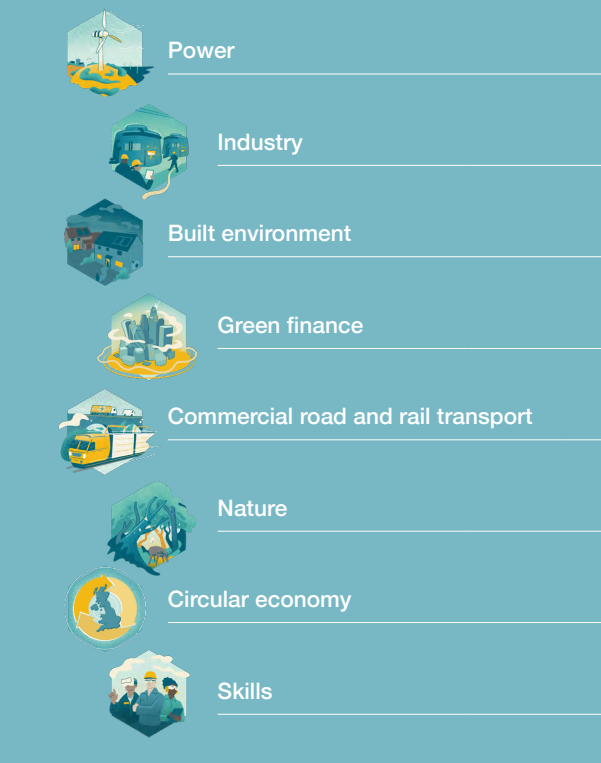 Informed by major businesses from across the UK economy, our new Programme for Government sets out priorities in eight key sectors. Crucially, it demonstrates the clear business consensus in favour of ambitious action on climate and nature. Read more 👇 bit.ly/3W58GZA