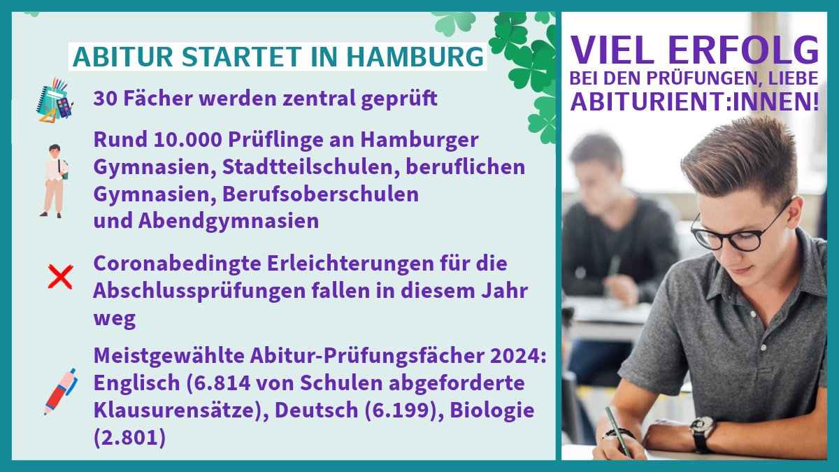 Heute starten in Hamburg die Abiturprüfungen. Wir wünschen allen Abiturient:innen viel Erfolg! 🍀🍀🍀
hamburg.de/bsb/pressemitt…