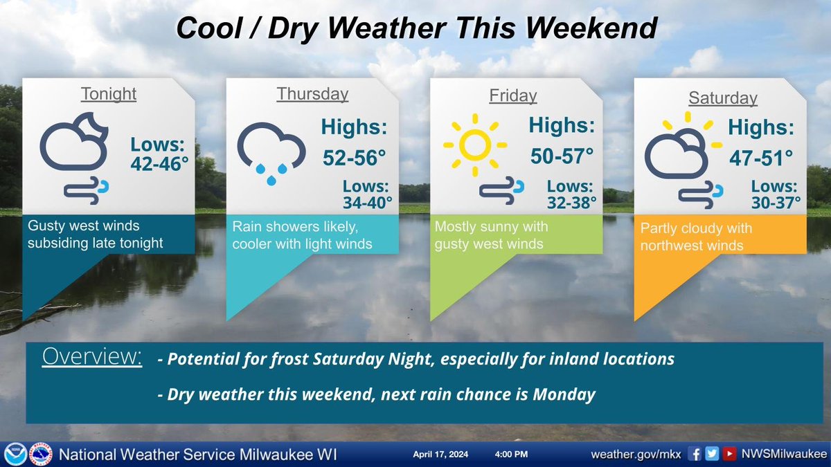 Light rain showers expected Thursday, with additional rainfall amounts generally less than a quarter inch. Clouds break down Thursday night, leaving cool / dry weather for the weekend. Watch for gusty winds on Friday and a chance for frost Saturday night. #wiwx