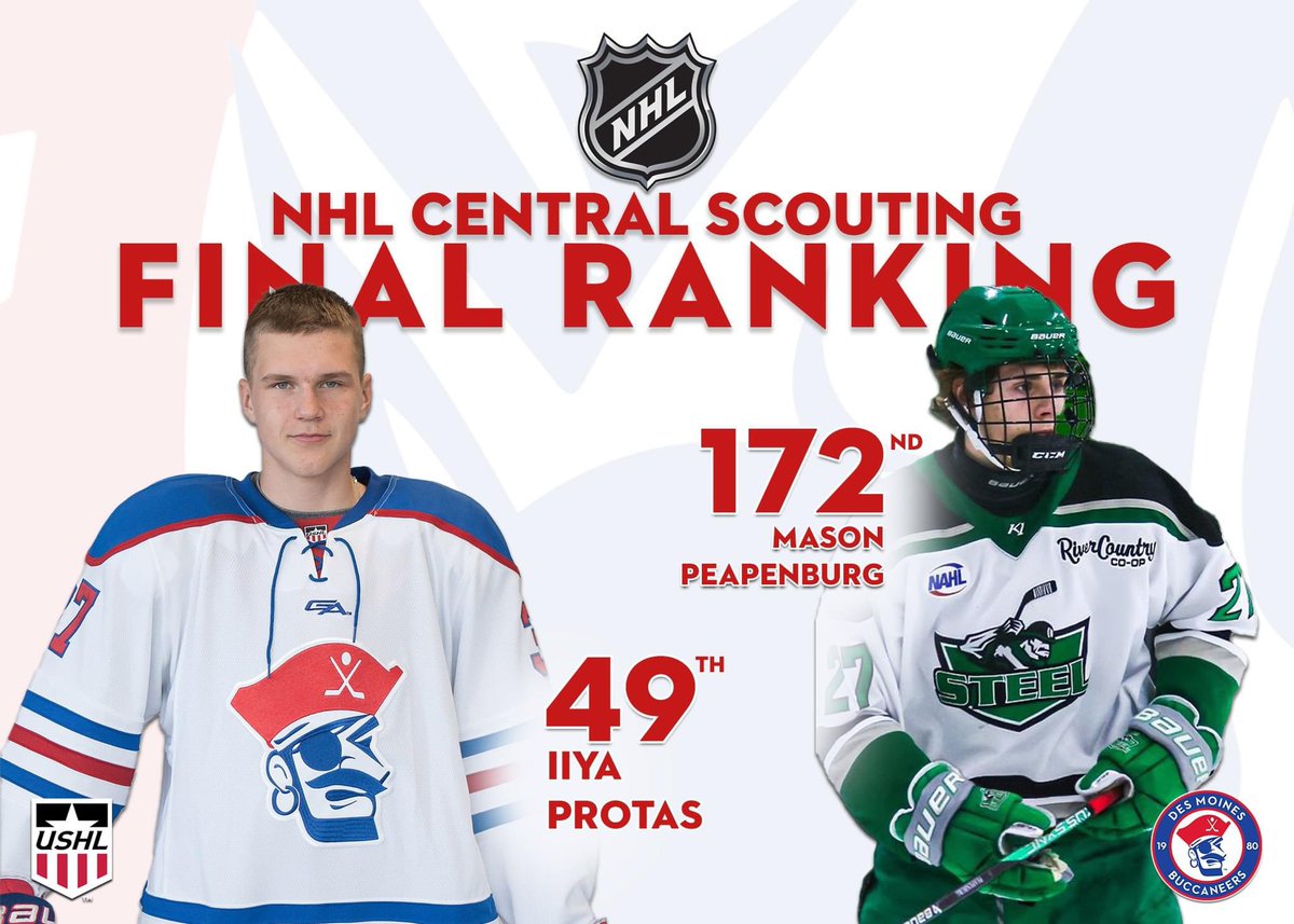 Congratulations to Ilya Protas and Mason Peapenburg on appearing on the NHL Central Scouting final rankings! Ahead of the 2024 NHL Draft! Protas was named 49th and Peapenburg was 172nd! #gethooked