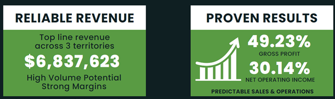 Tim Michaels - Franchise Consultant tweet media