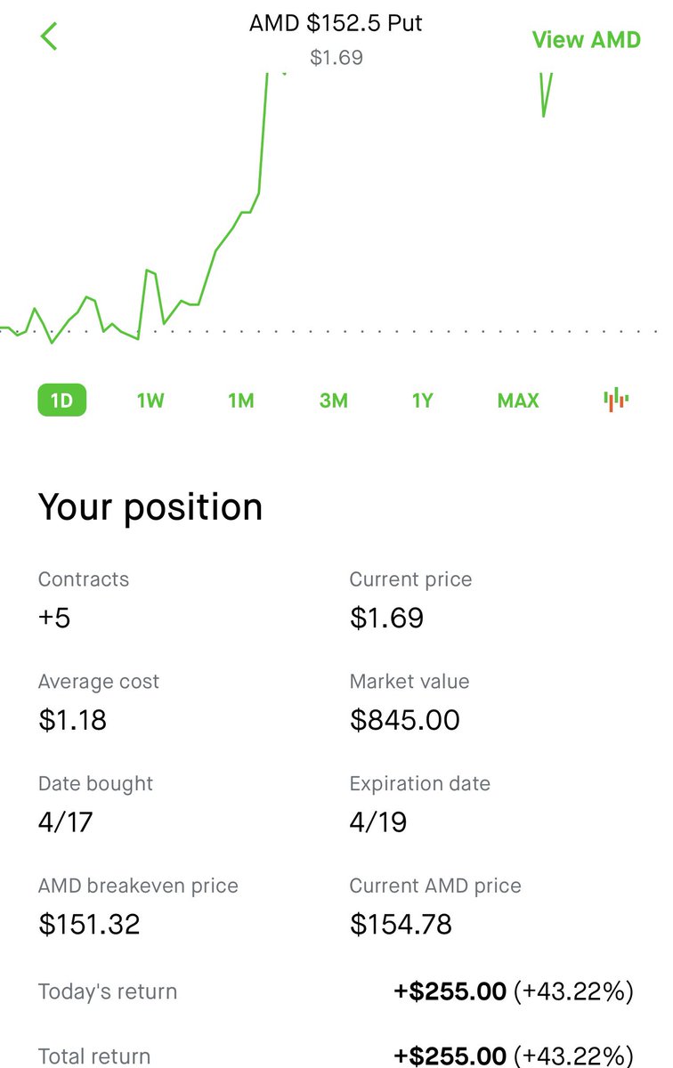 Started my 3k to 30K options challenge this week. This IS POSSIBLE thanks in huge part to <a href="/SteadyStackNFT/">Steady Stack Scam/Rug Victims</a> <a href="/BeauTrades_/">Beau</a> I WILL get there. This group is legit.