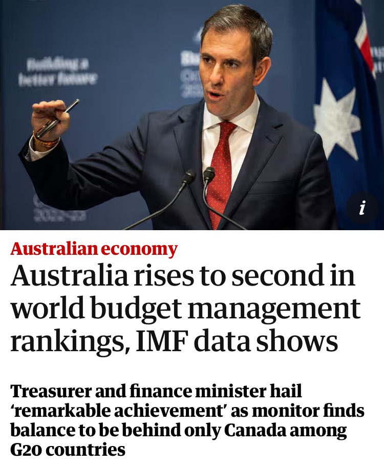 Only 2 Treasurers in AUS history named World’s best by Euromoney magazine; Keating and Swan. Now, after the Morrison gov presided over largest debt in AUS history, Chalmers leads us to 2nd place in global budget ranking. Reckon we can cut the ‘LNP Best Economic Managers’ BS now?