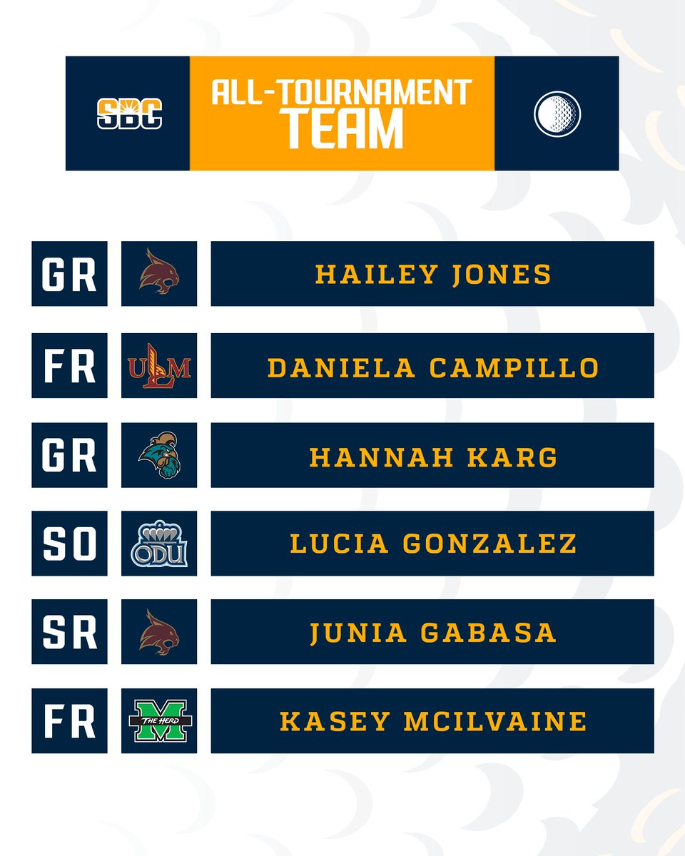 𝗔𝗟𝗟-𝗧𝗢𝗨𝗥𝗡𝗔𝗠𝗘𝗡𝗧 𝗧𝗘𝗔𝗠.

Have a look at the 2024 #SunBeltWG Championship All-Tournament Team. ☀️⛳️